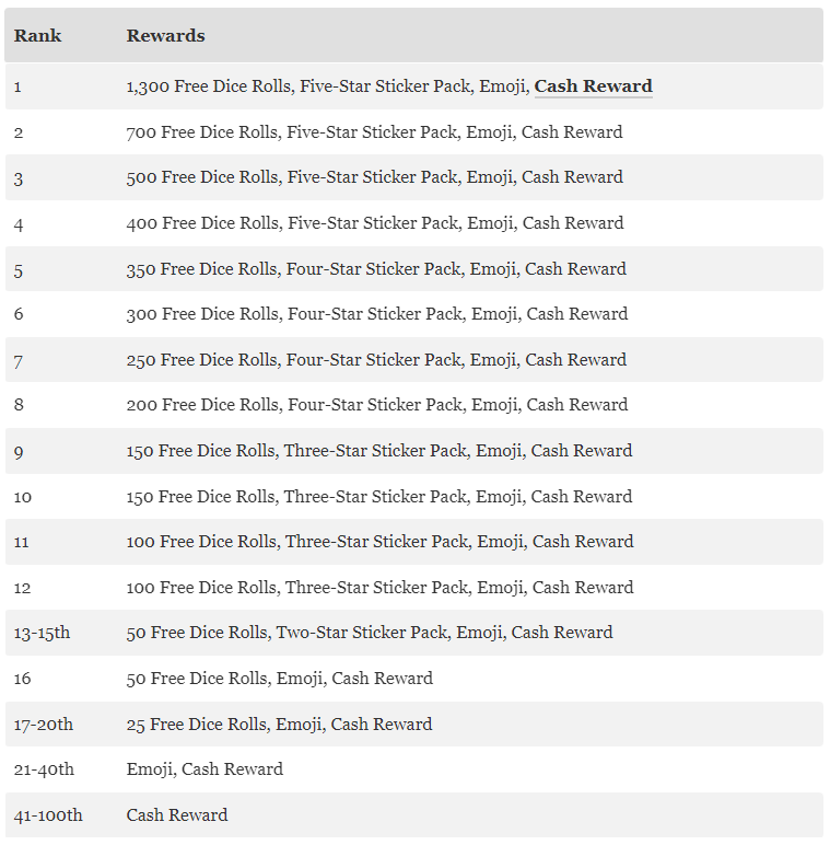 Genius Fair Monopoly GO Leaderboard Rewards