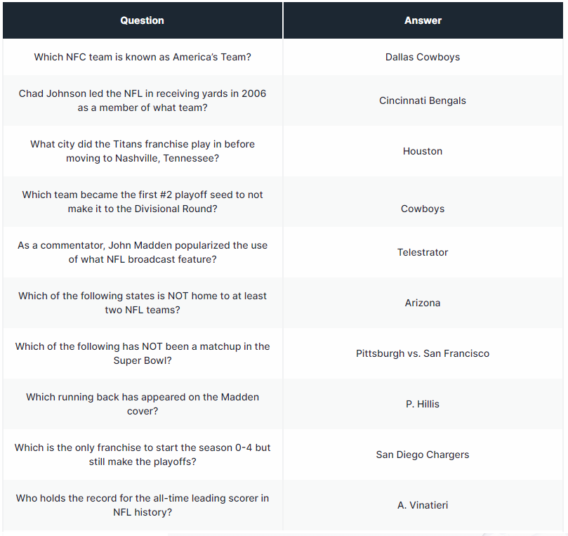 Team and player based questions 1